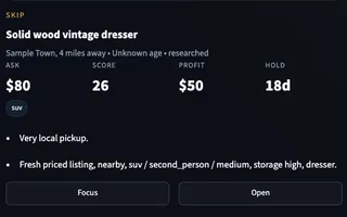 Thumbnail of one FlipScout queue card: an invented solid wood dresser in Sample Town, $80 ask, score 26, $50 profit, 18-day hold, marked skip.