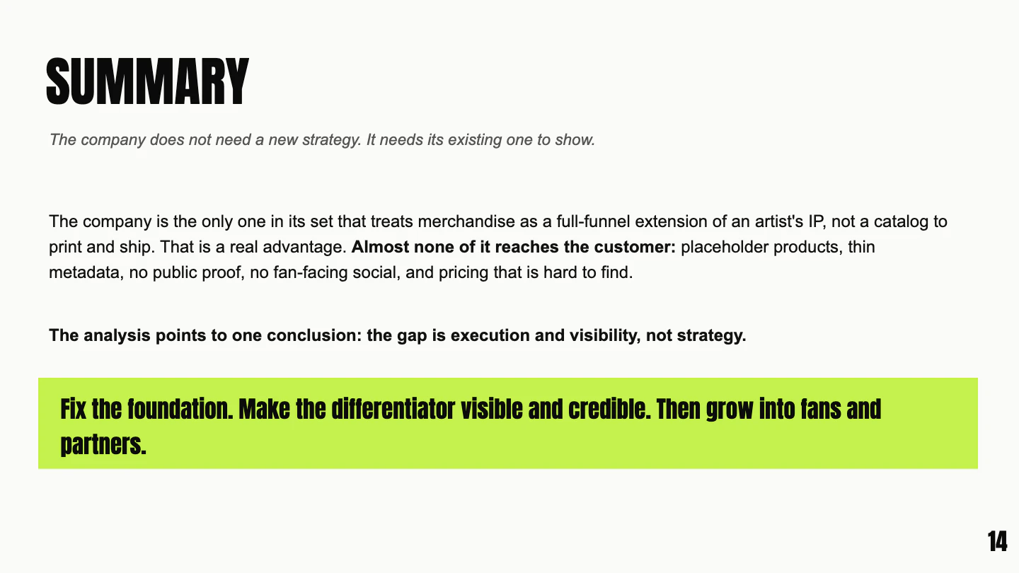 Slide 14, Summary: 'The company does not need a new strategy. It needs its existing one to show.' The paragraph below notes that the company treats merchandise as a full-funnel extension of an artist's IP, and that placeholder products, thin metadata, no public proof, no fan-facing social accounts and hard-to-find pricing keep that from reaching customers. A green band ends the slide: fix the foundation, make the differentiator visible and credible, then grow into fans and partners.